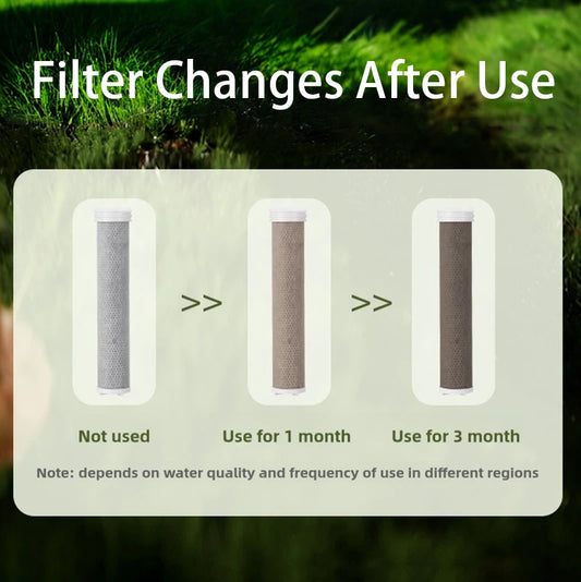 Duschkopf Filter mit Wasserreinigung